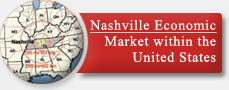 Nashville Economic Market within the United States